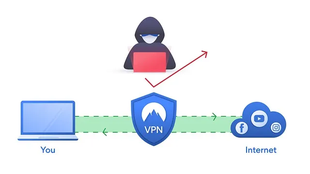 Understanding VPN and How to use it?